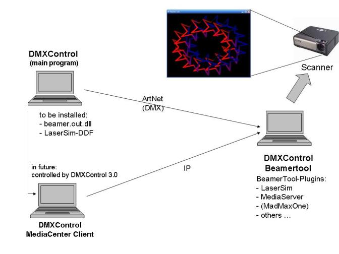 DMXC2 Manual Beamertool Netzkonfiguration.jpg