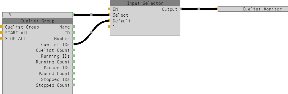 Abbildung 1.1 : Connectionset zum Übergeben von Szenenlisten aus einer Szenenlisten-Gruppe mit eingebauter Reset-Funktion