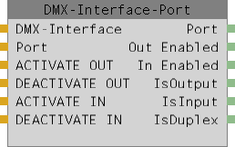 Abbildung 1: DMX-Interface port Node