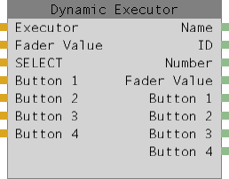 Abbildung 1 : Dynamic Executor Node