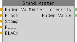 Abbildung 1: Grand Master-Node