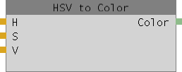 Abbildung 1 : HSV to color Node