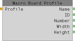 Abbildung 1: Macro board profile Node