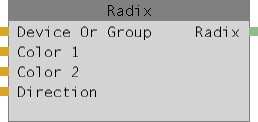 Abbildung 1 : Radix-Node