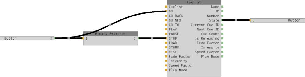 Abbildung 1.1 : Connectionset zum Starten und Stoppen einer Szenenliste inklusive Rückmeldung des Status