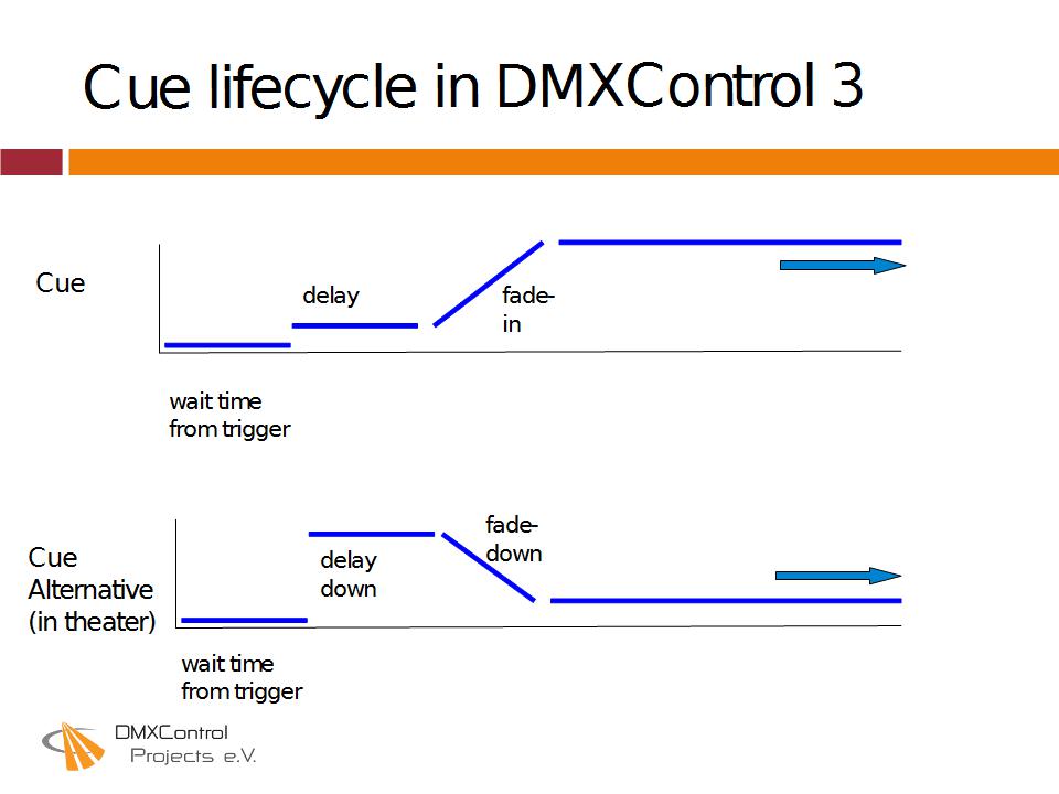 DMXC3L08 SlideDMXC3cue.jpg