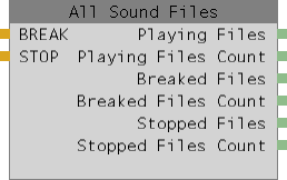 Abbildung 1: All sound files Node