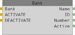 Abbildung 1 : Bank-Node
