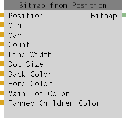 Abbildung 1: Bitmap from position Node
