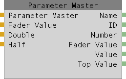 Abbildung 1: Parameter master Node