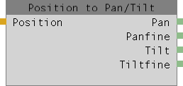 Abbildung 1 : Position to Pan / Tilt-Node