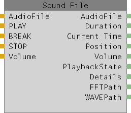 Abbildung 1: Sound file Node