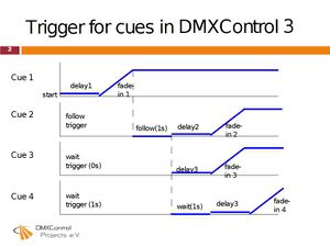 001DMXCTreffen DMXC3Trigger.jpg