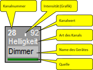 DMXC2 Manual Kanaluebersicht KanalBeschreibung.png