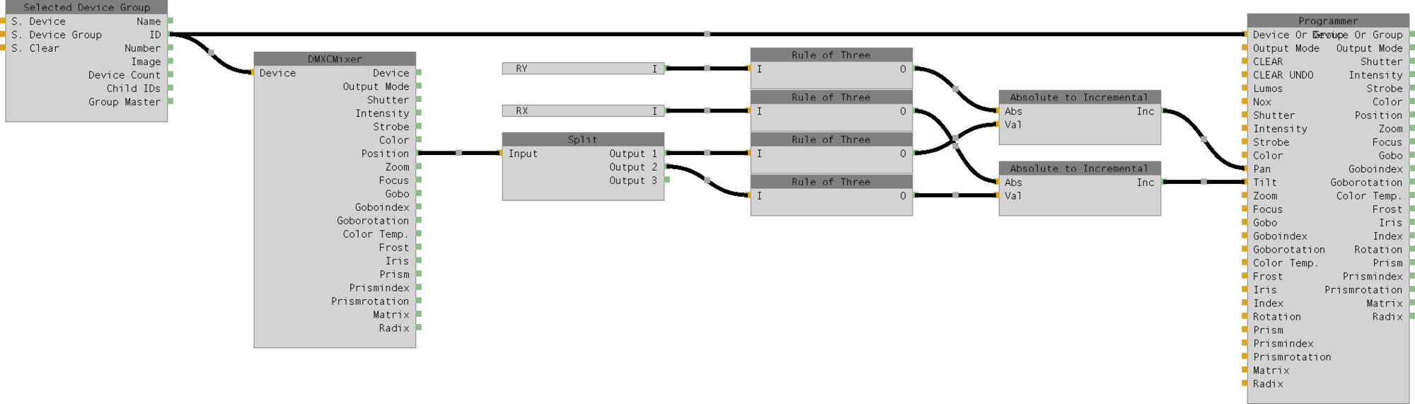 3Dconnexion Plugin DMXC3 – Deutsches DMXC-Wiki