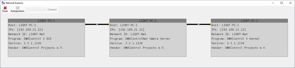 Abbildung 1:Vollständig verbundene Programmteile von DMXControl 3.