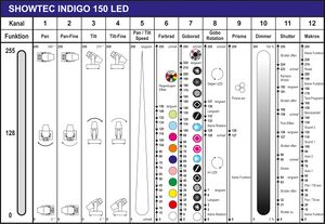 Showtec Indigo 150 V2 (DMX-Tabelle).jpg