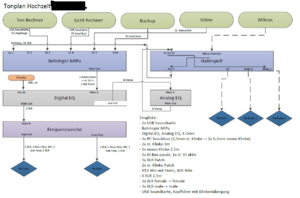 Tondiagramm.jpg